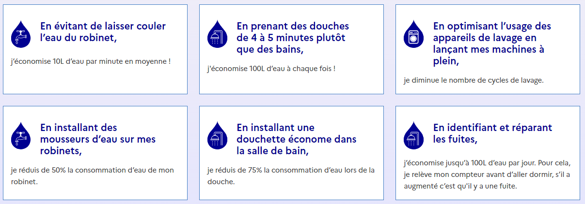 Conseil économie eau maison